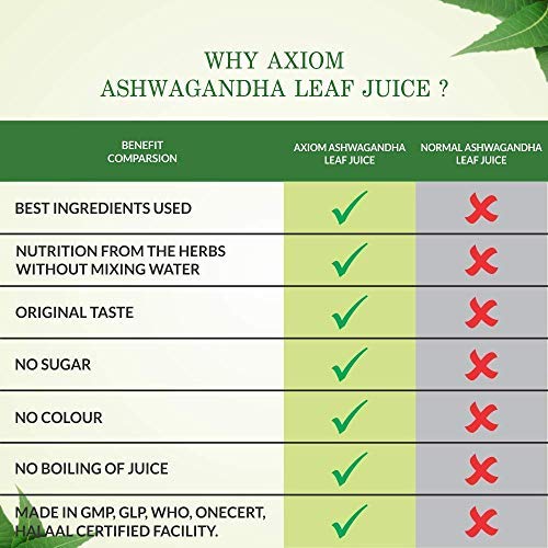 Axiom Chyawanprash 1kg & Ashwagandha Leaf juice