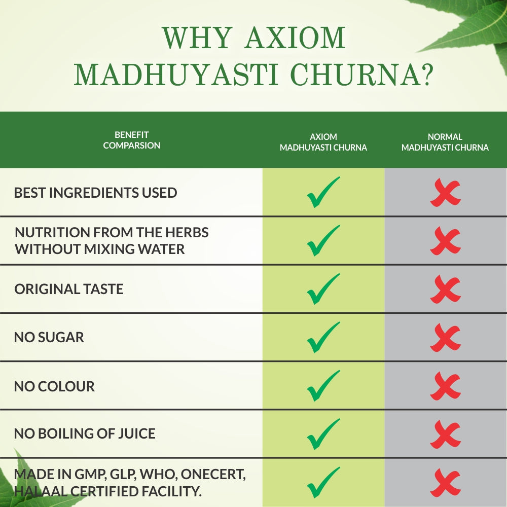 Axiom Madhuyasti Churna 100 gm