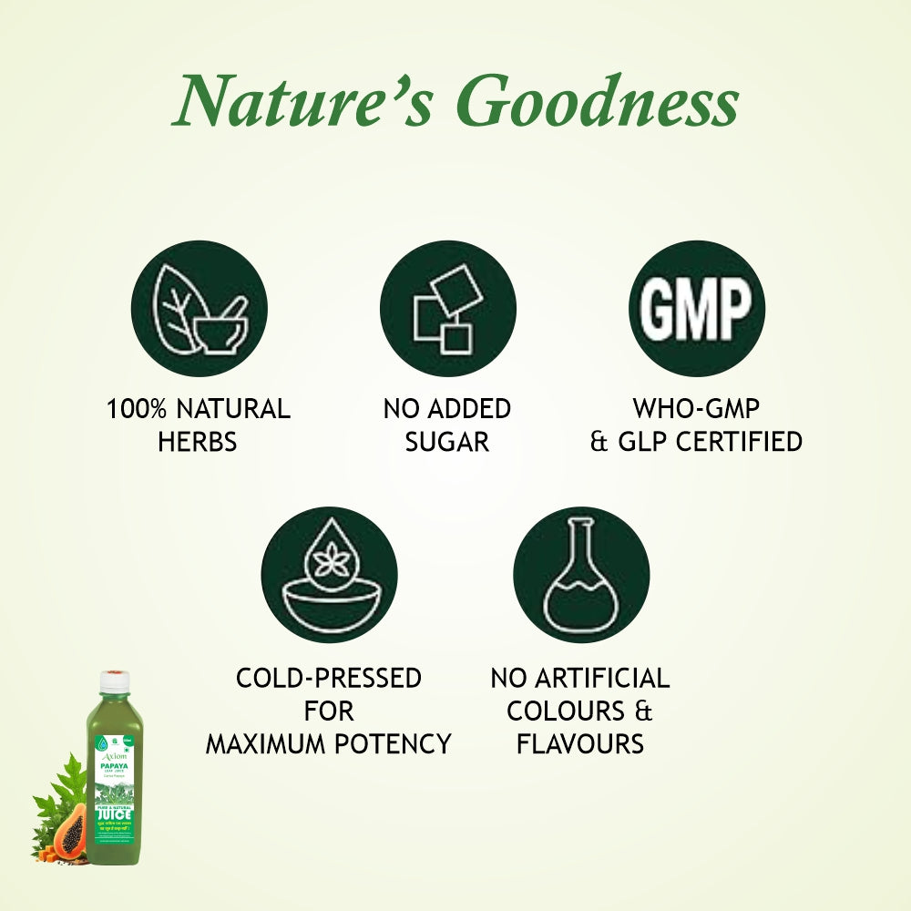 Axiom Papaya Leaf Juice 500ml Pack of (2)