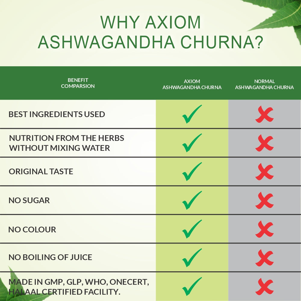 Axiom Ashwagandha Churna 100 gm (Pack of 2)