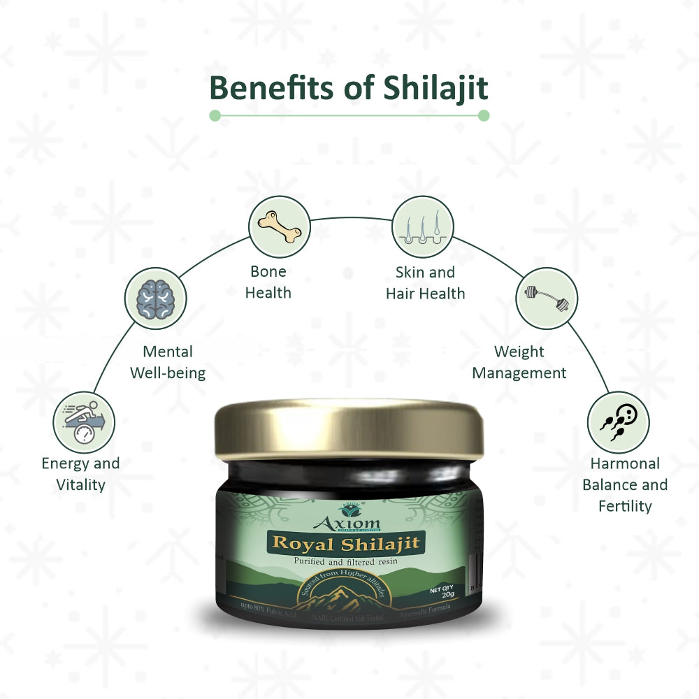 Axiom Shilajit Benefits
