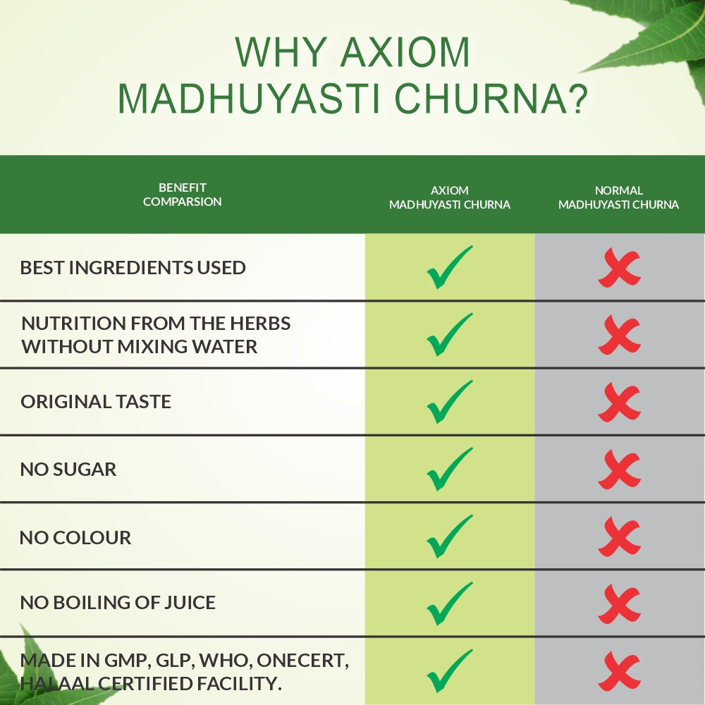 Axiom Madhuyasti Churna 100 gm