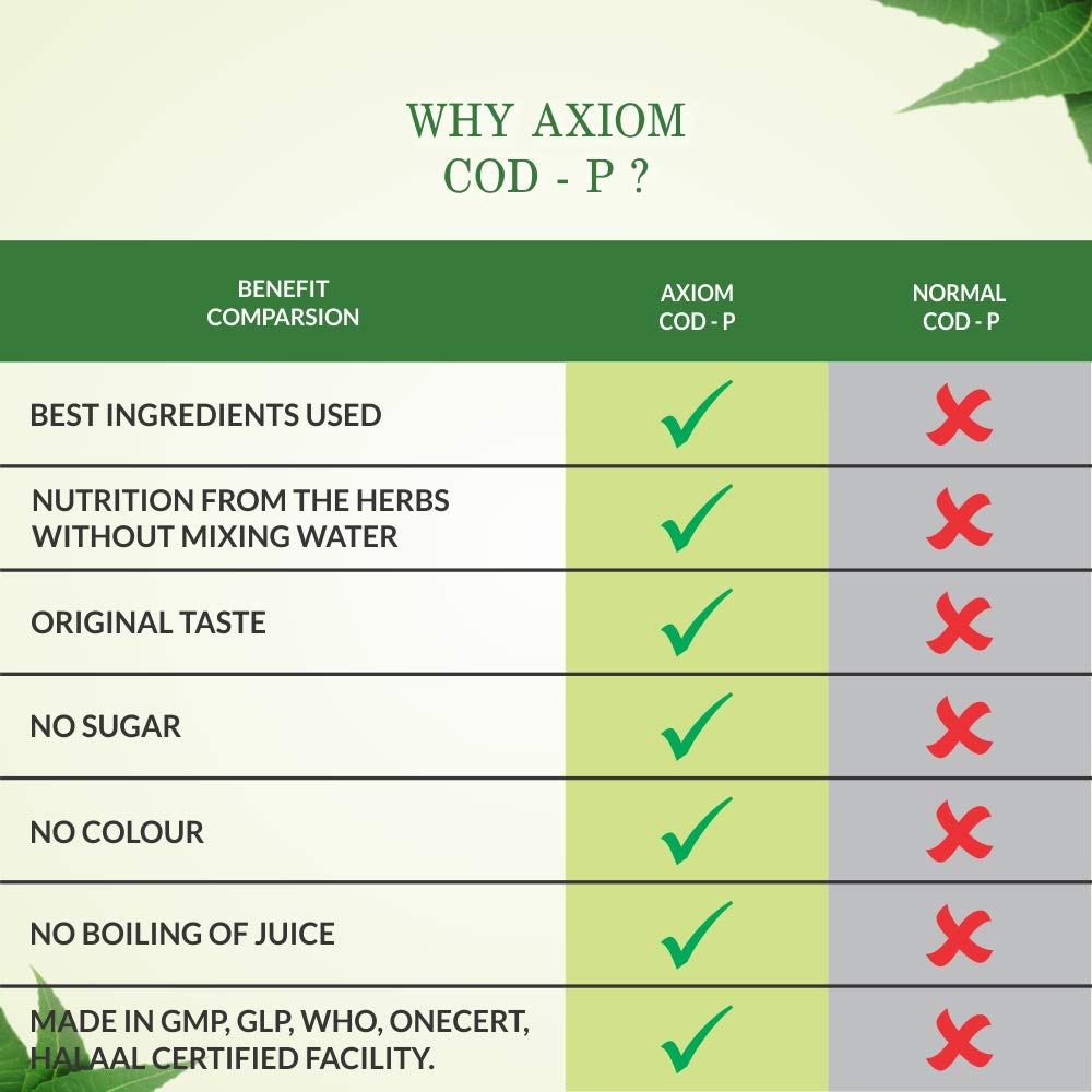 Axiom COD-P Juice (Piles) - 500ml