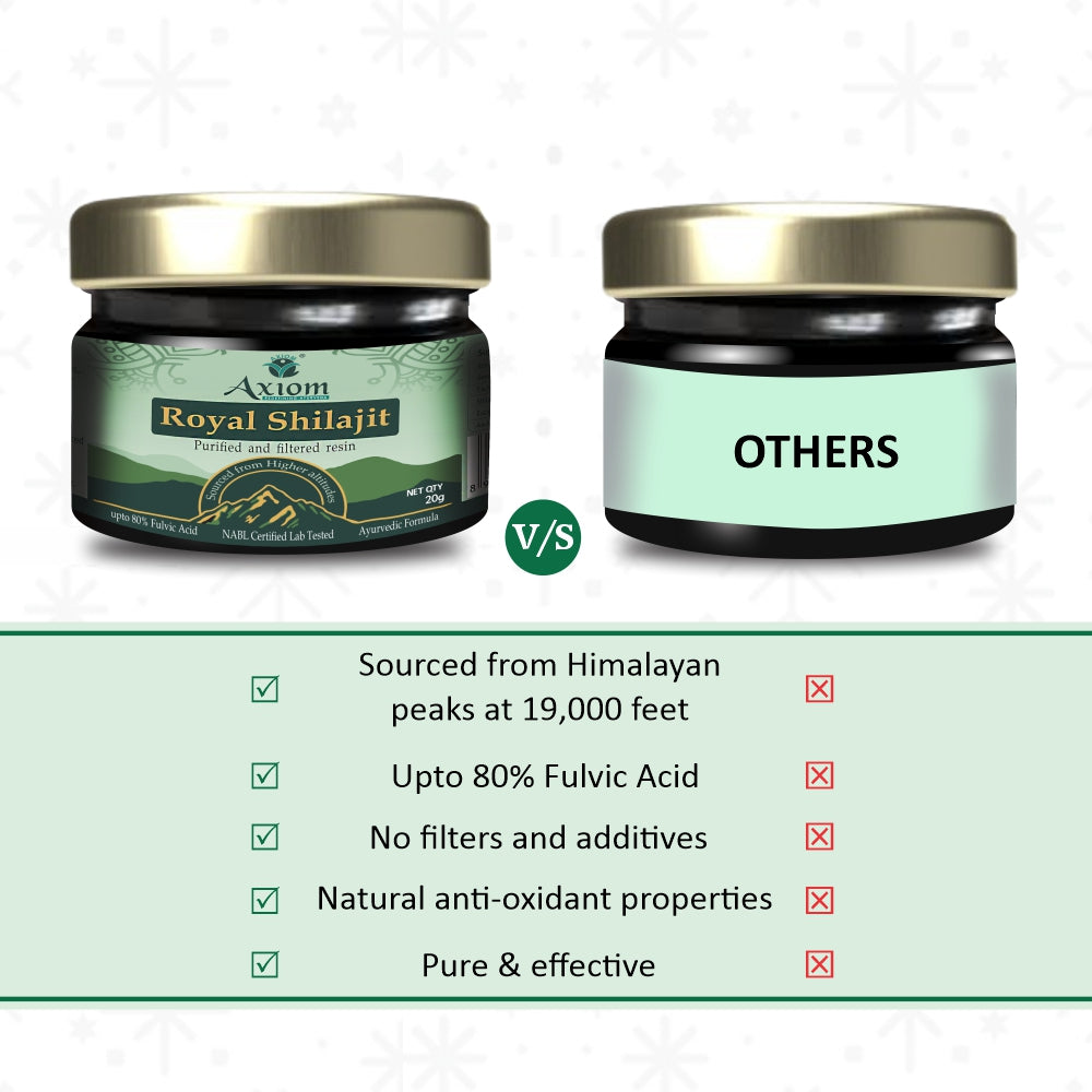 Why Choose Axiom Royal Himalayan Shilajit Resin 