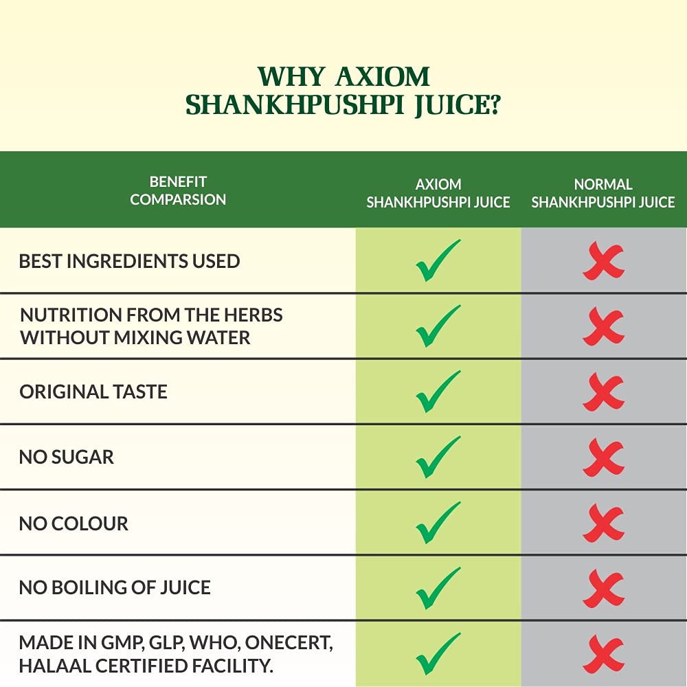 Why Choose Axiom Shankhpushpi Juice 