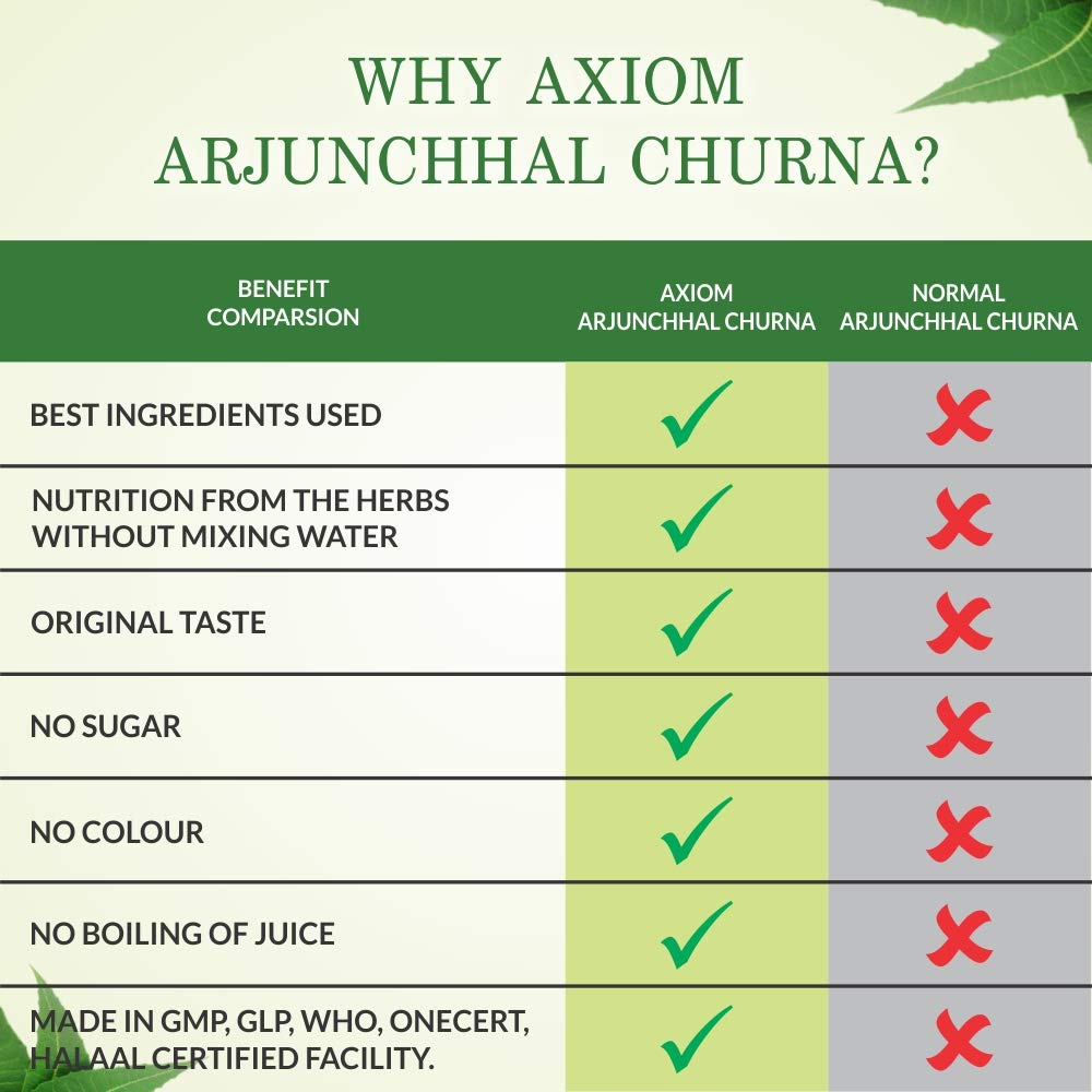 Why choose Axiom Arjunchhal Churna