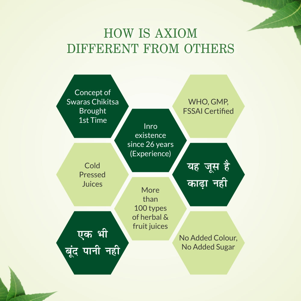 Axiom Eye Problem Combo of Amla Pure Juice 1000ml + Carrot Amla Juice 1000ml