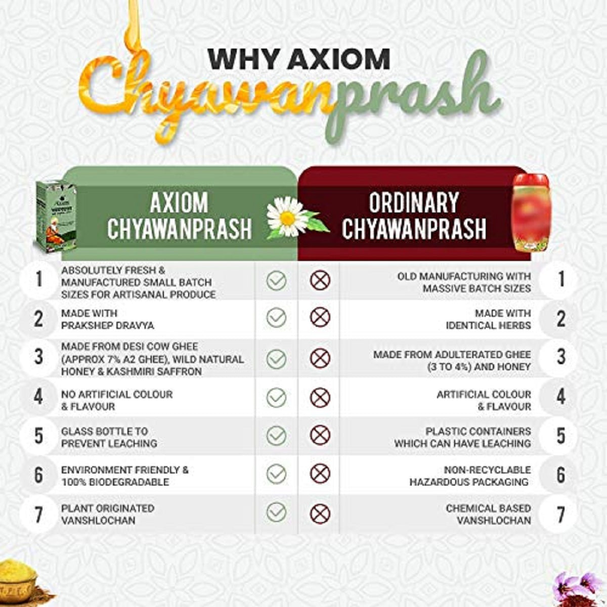 Axiom Chyawanprash 250gm & Ayush Kwath ( Immunity Booster Kadha ) 500ml
