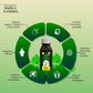 Axiom_Ashwagandha_Leaf_Juice_Benefits