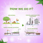 Axiom BP Go (1) Pack of Sugarcure 1ltr + Karela Jamun Juice 1 ltr + Aloevera Juice 1 ltr