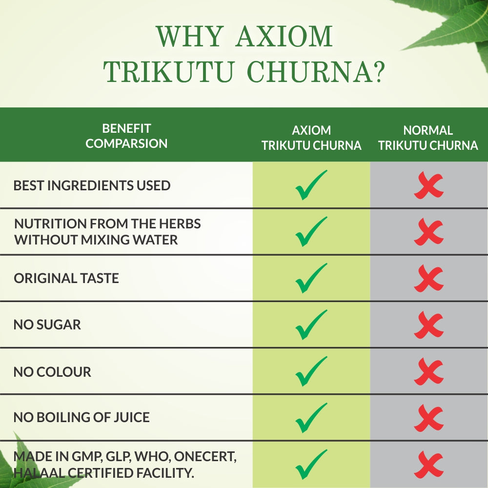 Axiom Trikatu Churna 100gm Pack of (2) Immunity Booster