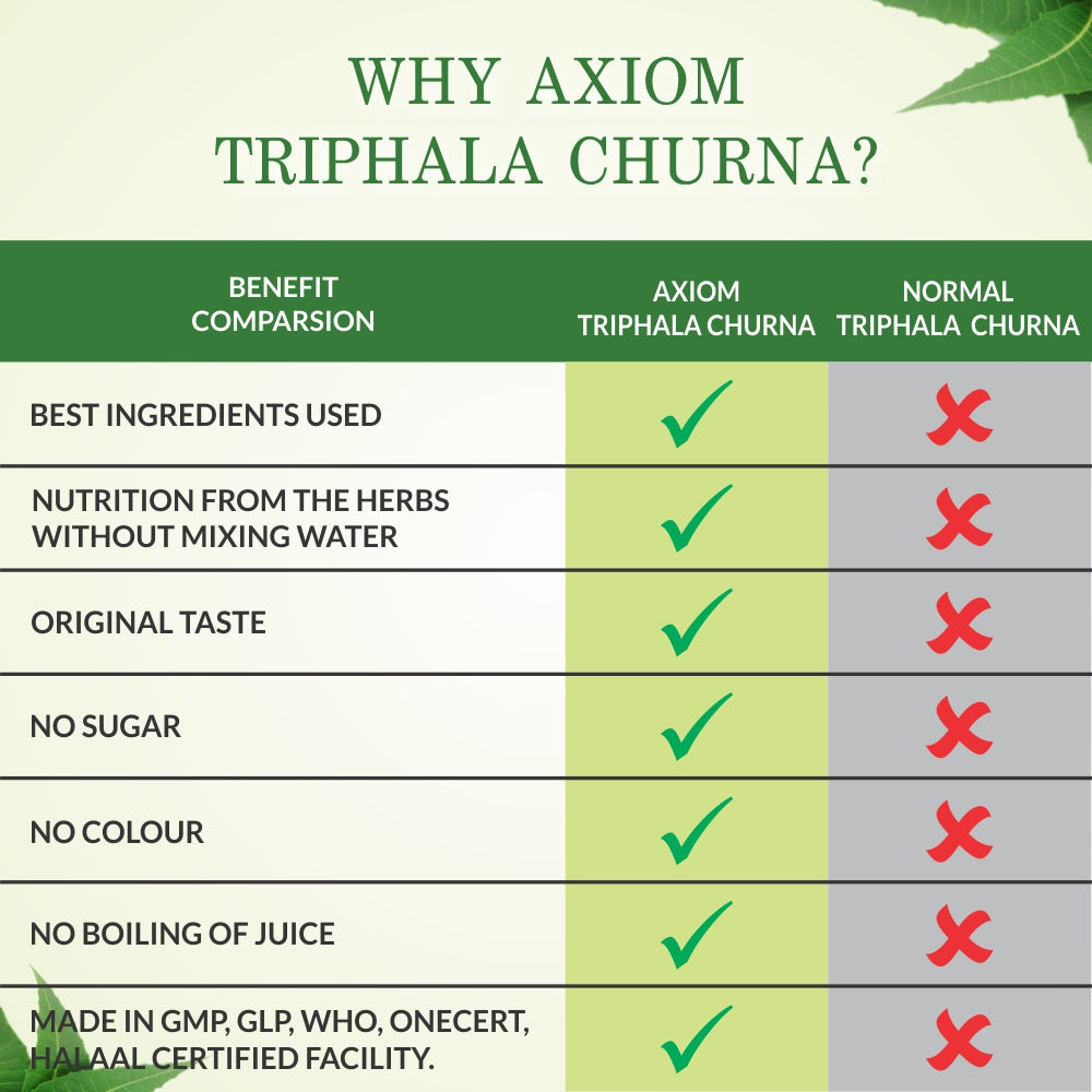 Axiom Triphala Churna 100gm Pack of 4